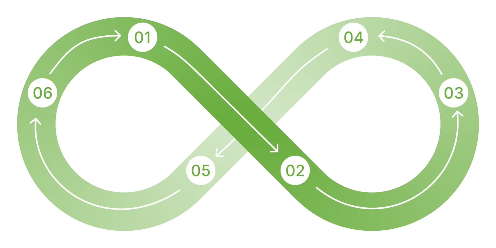 SBR treatment cycle diagram
