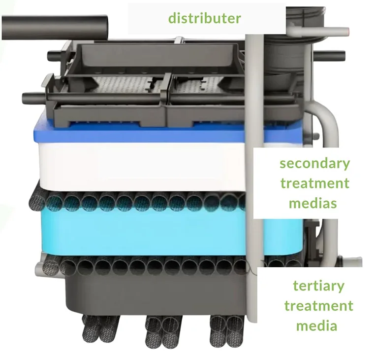 Cutaway of the aerated media layers